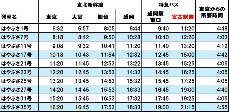 三陸鉄道応援サイト