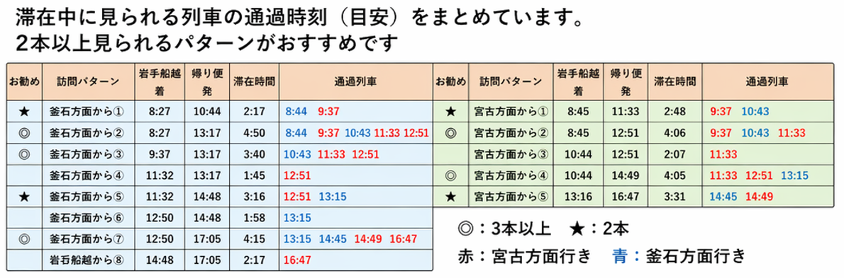 timetable